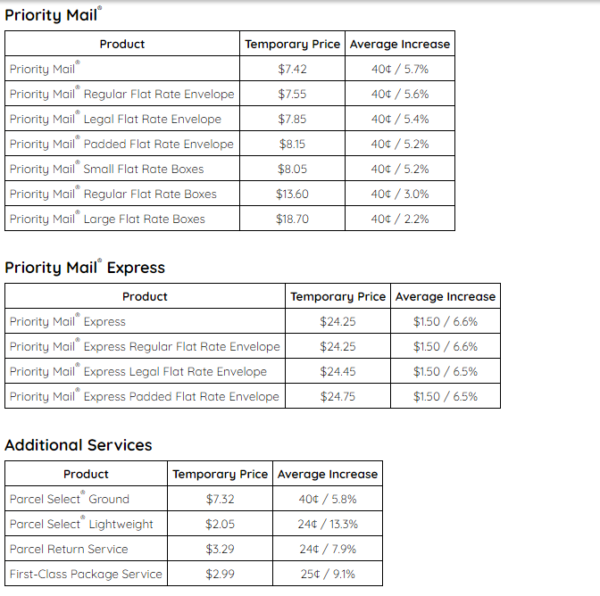 USPS announces temporary price hike for commercial parcel shipments