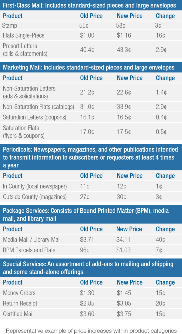 Postal Rate Changes 2024 Berny Celesta