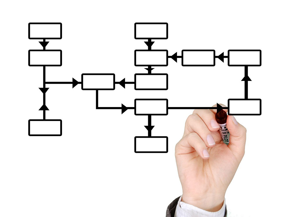 document workflow software as a flow chart