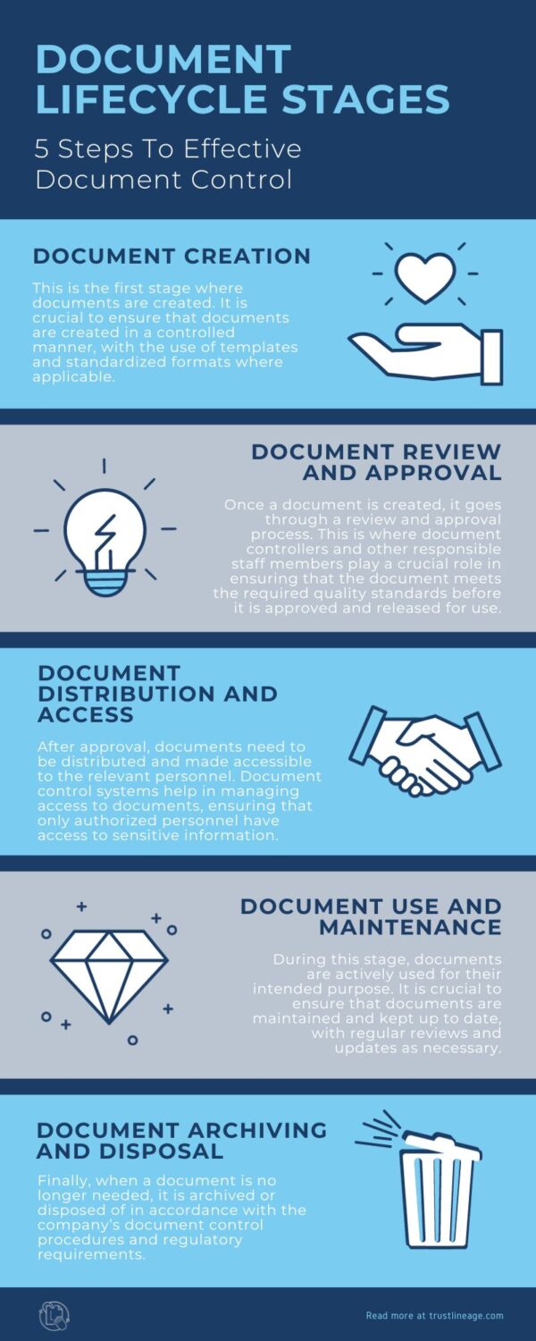 Document Control System Set Up For Businesses - Lineage
