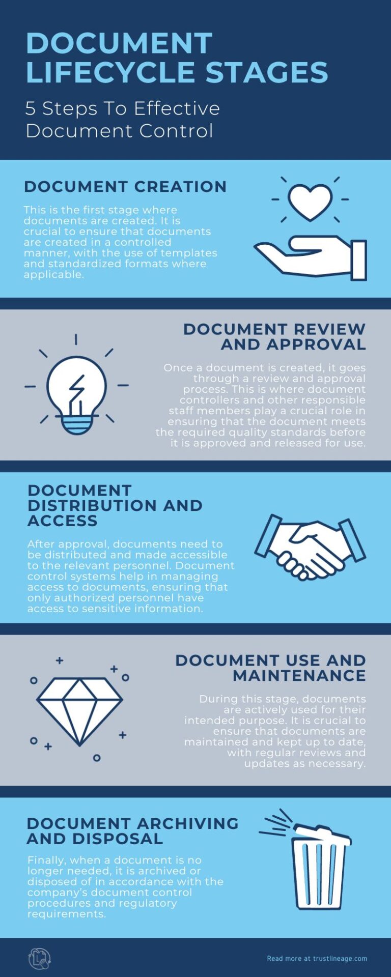 Document Control System Set Up For Businesses - Lineage