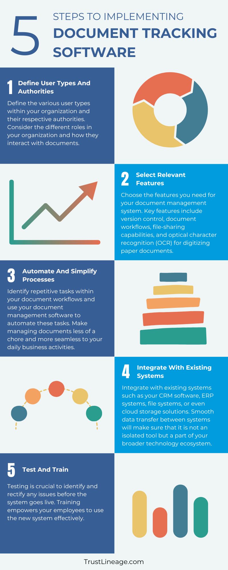 Infographic for Successful Document Tracking Software Implementation Process