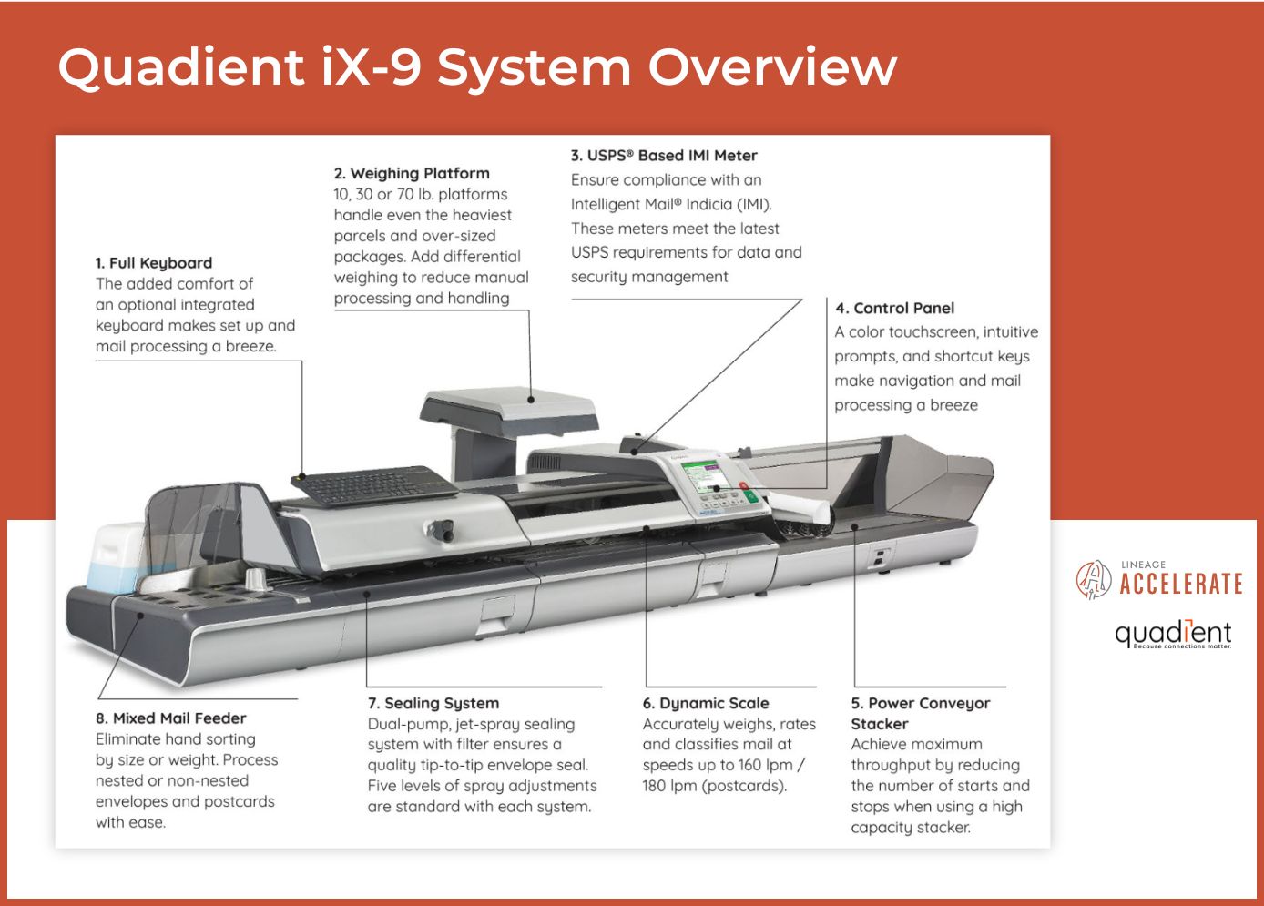 Quadient iX-9 System Overview, offered by Lineage Accelerate
