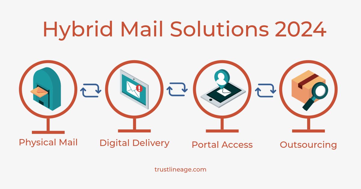 Hybrid mail solutions for business mail industry trends in 2024